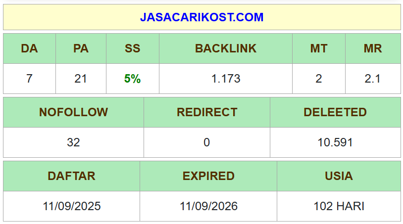 Domain Metrics JASACARIKOST.COM
